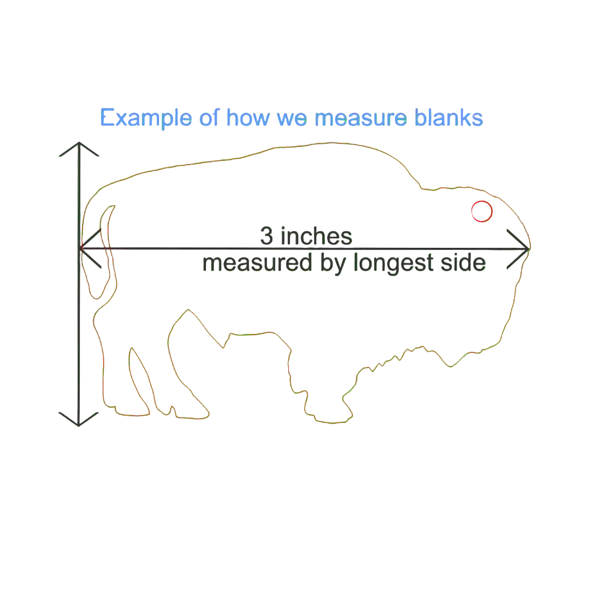 Diagram showing how to measure blanks with a green background